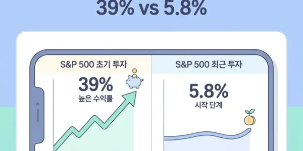 S&P 500 ETF 매수 시점에 따른 계좌 수익률 차이를 나타낸 플랫 일러스트